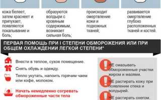 Стадии и признаки обморожения и оказание первой помощи