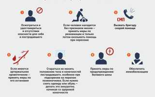 Виды переломов костей: первая помощь при разных переломах