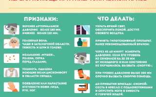 Оказание первой помощи при гипертоническом кризе