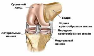 Причины боли в колене