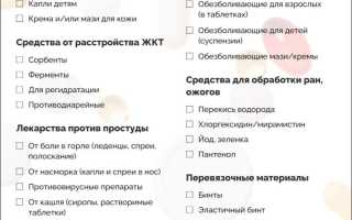 Что должно быть в домашней аптечка: подробный список лекарств