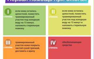 Оказание первой помощи при ожогах 2 степени