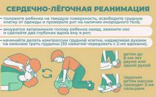 Основные действия, если ребенок подавился