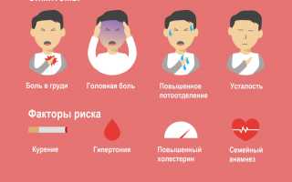 Приступ стенокардии: симптомы, неотложная помощь, профилактика.