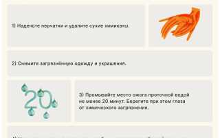 Оказание первой помощи при химических ожогах