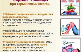 Первая помощь при химическом ожоге пищевода