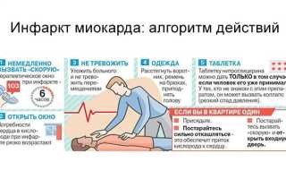 Стенокардия и инфаркт миокарда: неотложная помощь