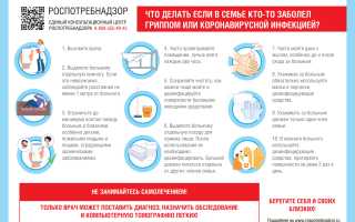 Первая помощь при ОРВИ: основные симптомы простуды