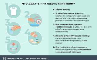 Ожог: как оказать помощь в домашних условиях
