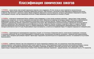 Химические ожоги: классификация и первая помощь