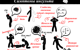 Причины и симптомы нарушения кровообращения головного мозга