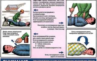 Отравление угарным газом: первая помощь и симптоматика