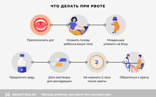 Ребенка рвет без температуры: причины и лечение