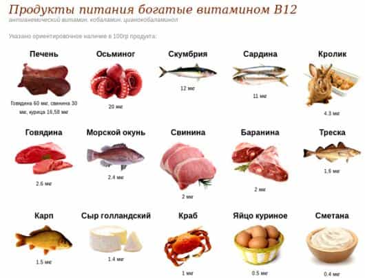 витамины В12