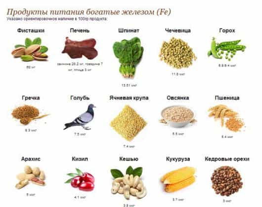 железо
