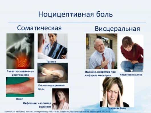 Ноцицептивня боль