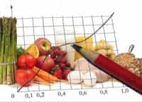 пищевая ценность продуктов